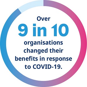 organisations changed their benefits covid