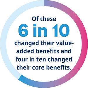 value added benefits covid